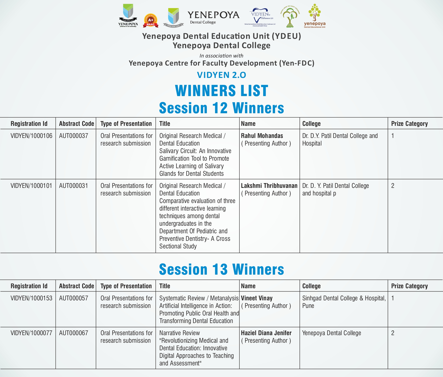 Winners List Page 9